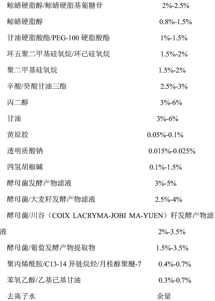 Skin care product composition containing saccharomycetes fermentation product filter liquor
