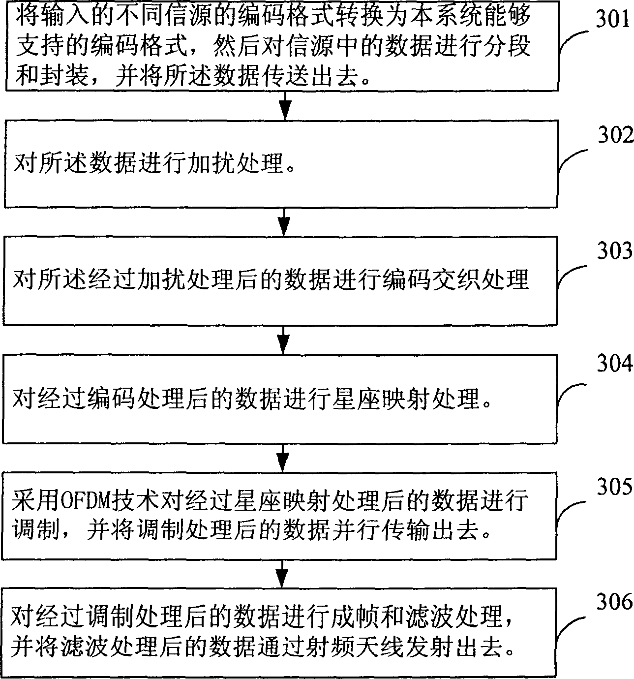 Mobile satellite broadcasting system and method for realizing multimedia business transmission