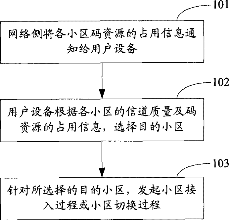 Cell selection method, system, base station and user equipment implementing cell selection