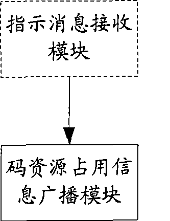 Cell selection method, system, base station and user equipment implementing cell selection