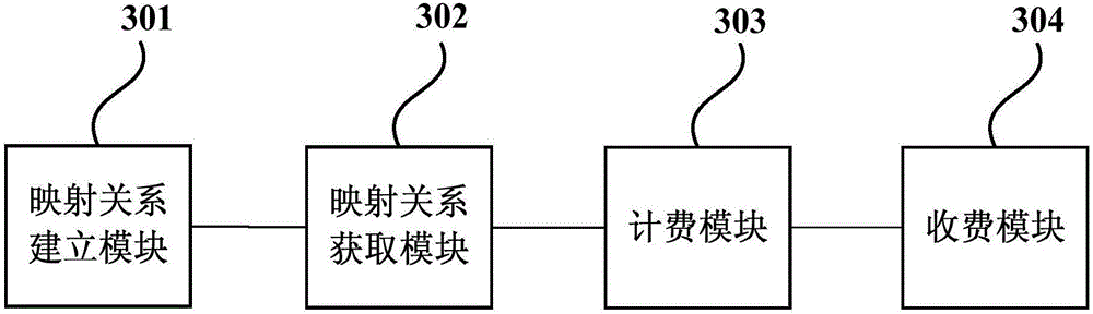 Expressway toll collecting method and device