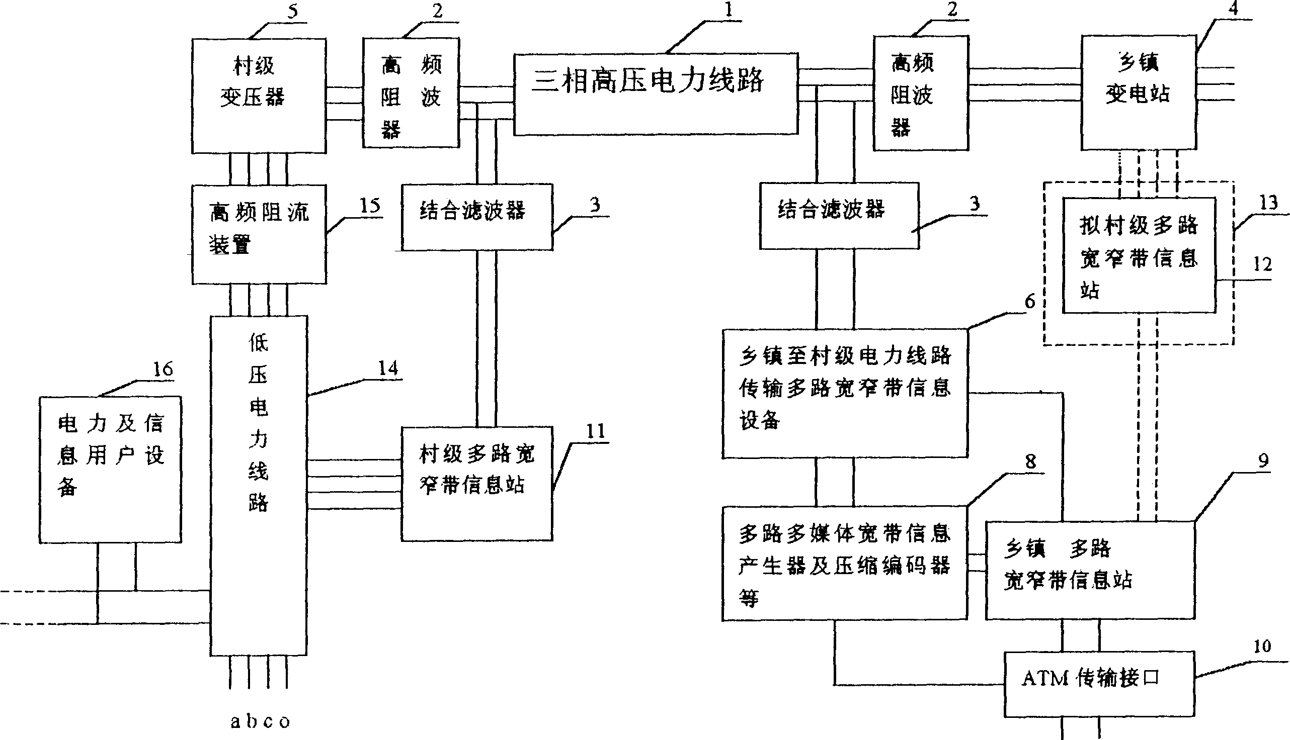 Rural electric circuit synchronous-transmission wide-narrow band digital information switch-in network system