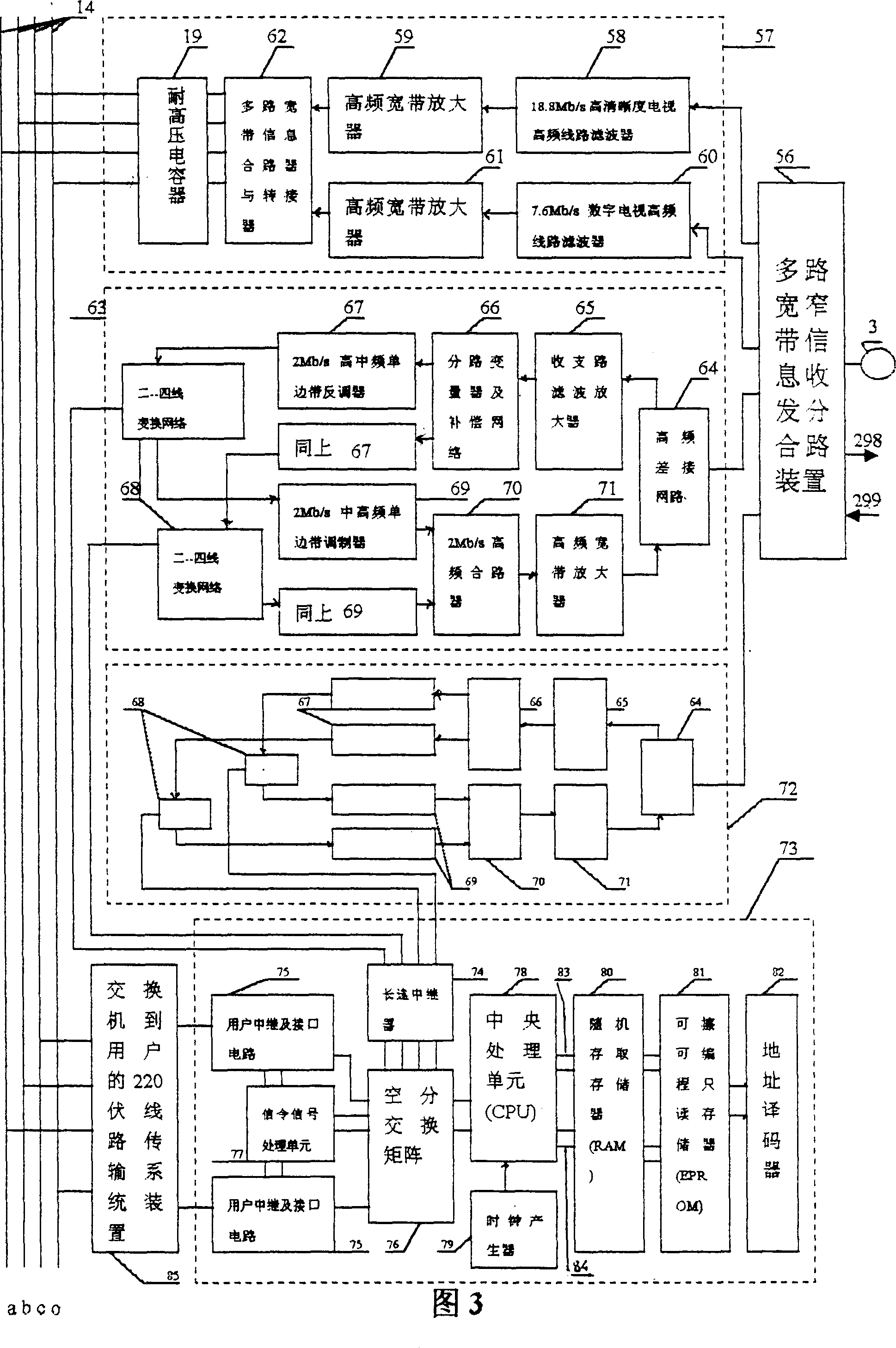 Rural electric circuit synchronous-transmission wide-narrow band digital information switch-in network system