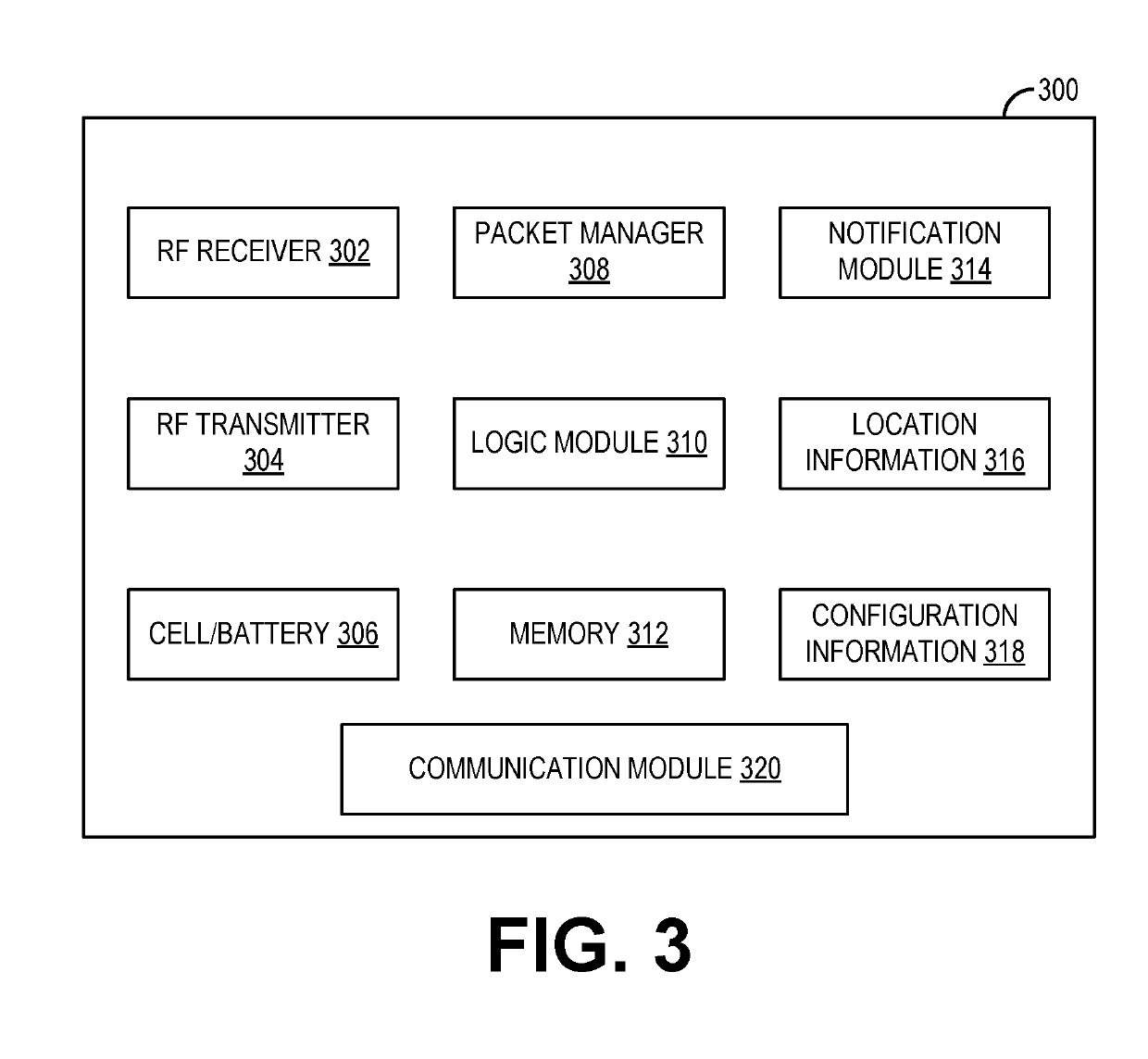Systems and methods for medical technology dynamic swarming tags
