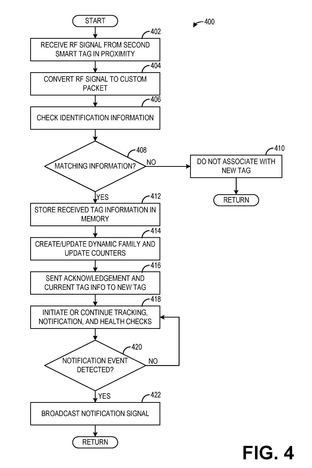 Systems and methods for medical technology dynamic swarming tags