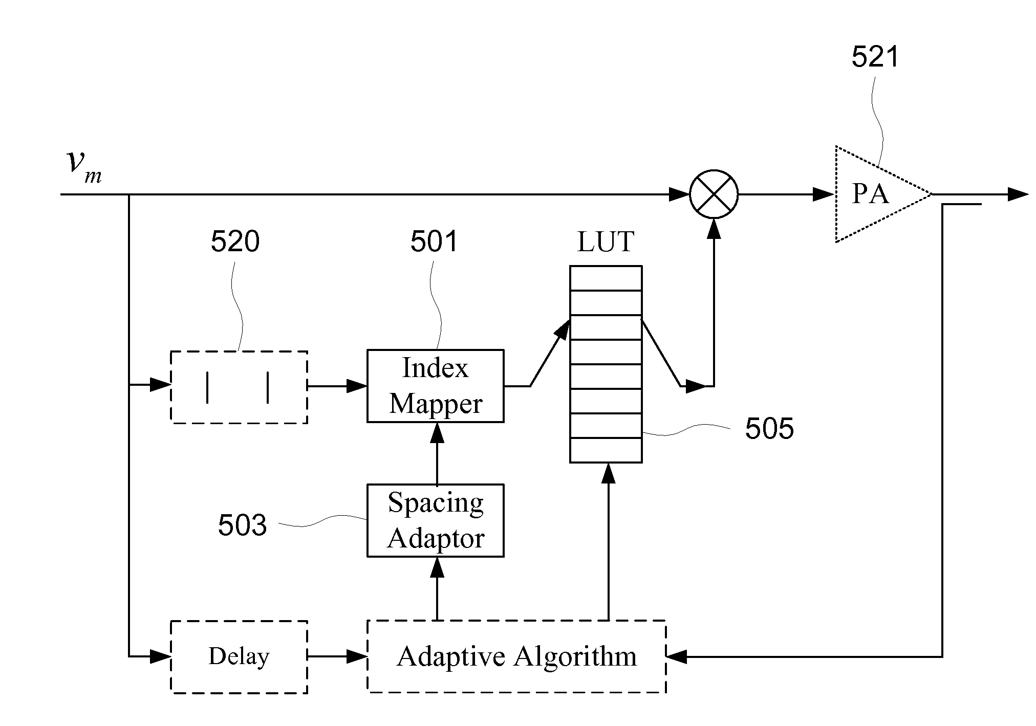 Apparatus And Method Of Dynamically Adapting The LUT Spacing For Linearizing A Power Amplifier