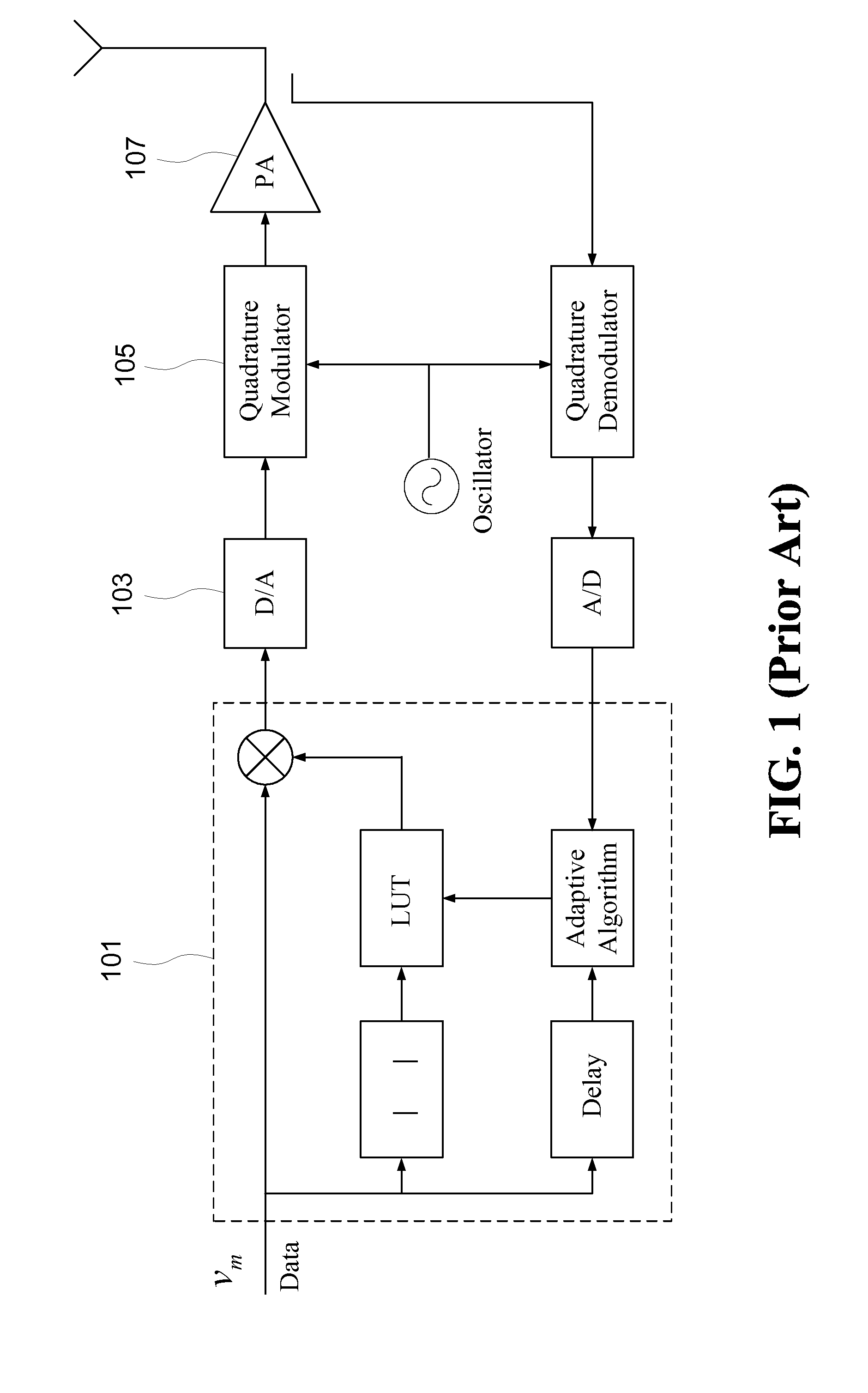 Apparatus And Method Of Dynamically Adapting The LUT Spacing For Linearizing A Power Amplifier