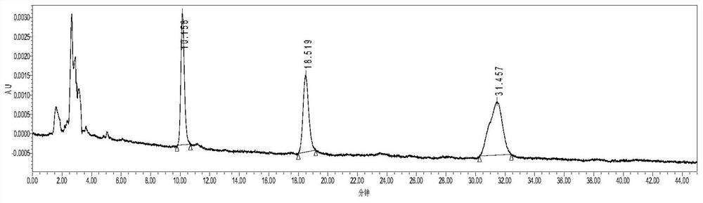 Preparation and quality detection of traditional Chinese medicine compound liniment for preventing and treating cow mastitis