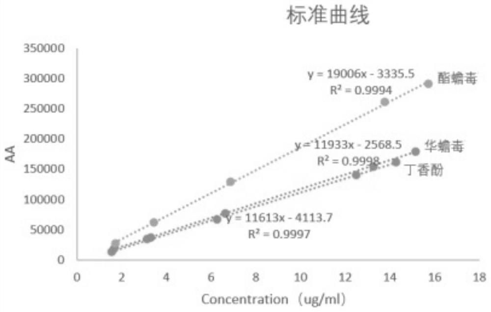 Preparation and quality detection of traditional Chinese medicine compound liniment for preventing and treating cow mastitis