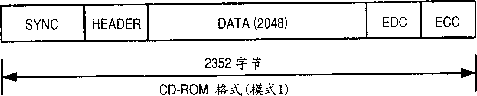 Disc reproduction device and method