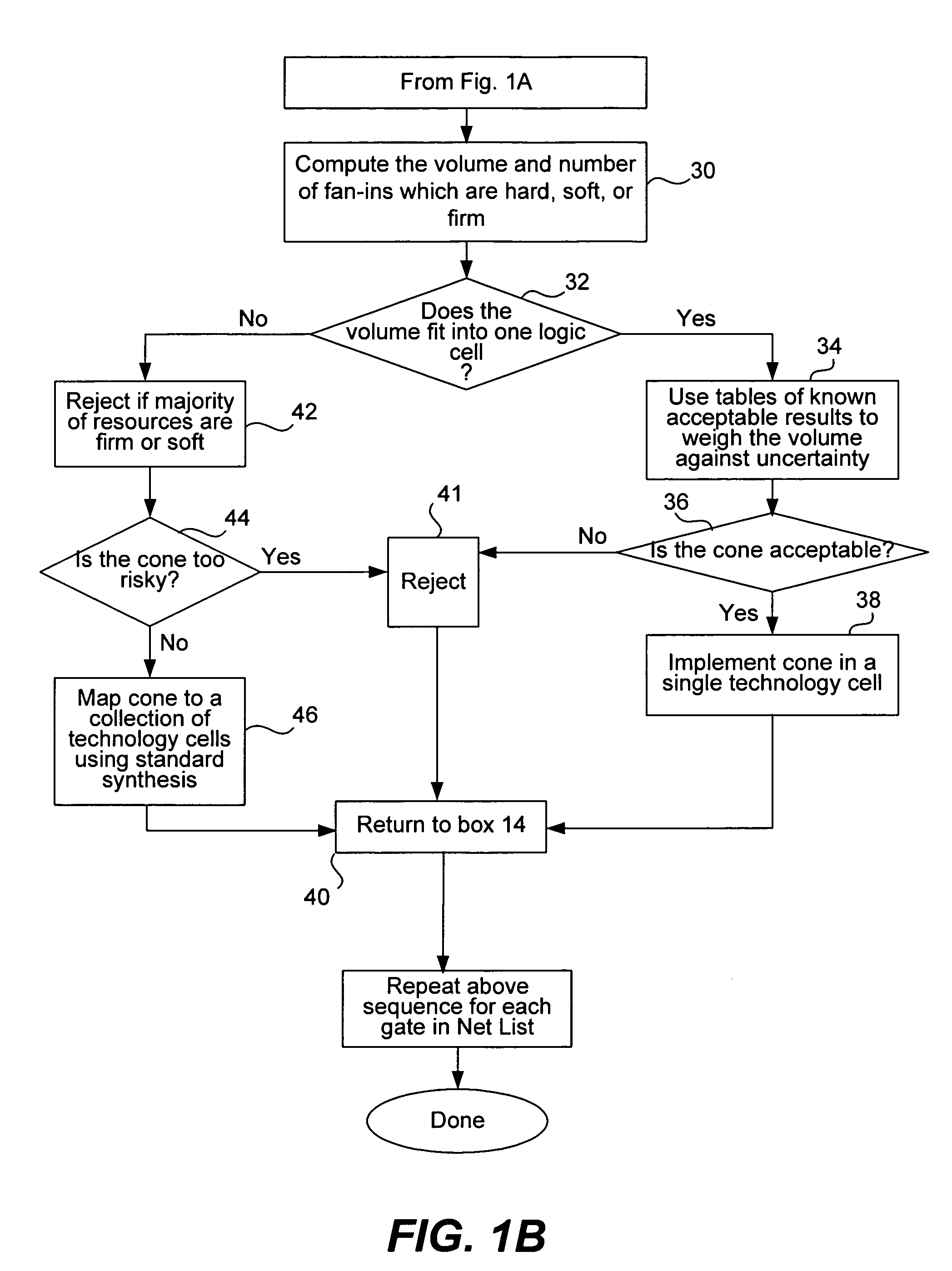 Method for early logic mapping during FPGA synthesis