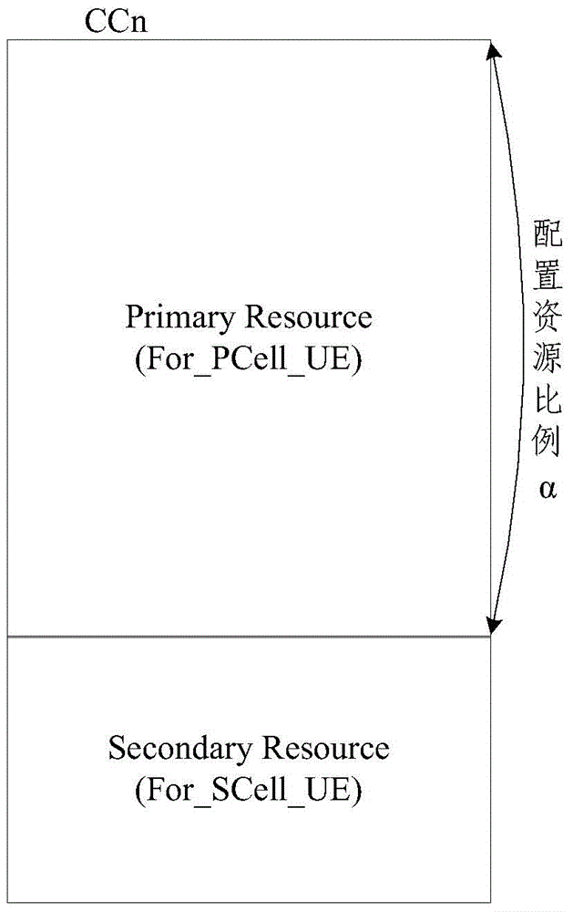 Carrier resource dynamic adjustment method and carrier resource dynamic adjustment device based on carrier aggregation