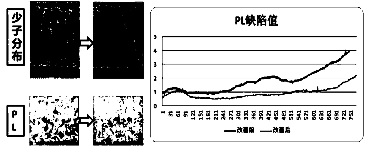 Method for preparing polycrystalline silicon ingot