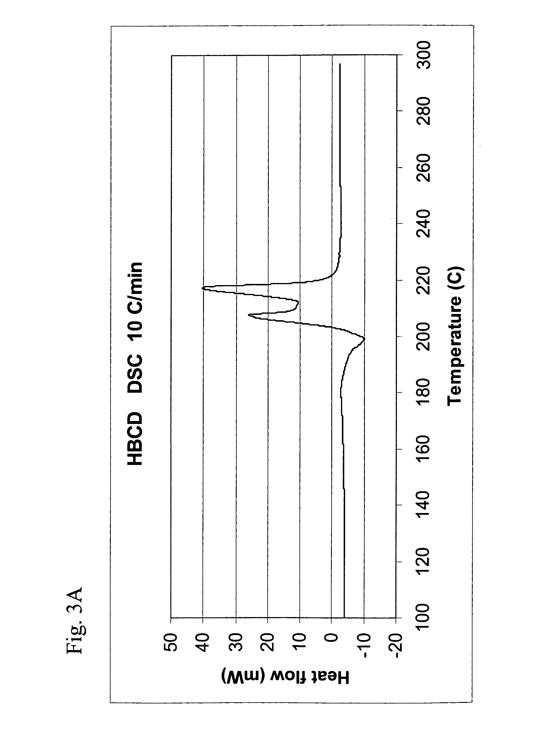 Multi-functional microencapsulated additives for polymeric compositions