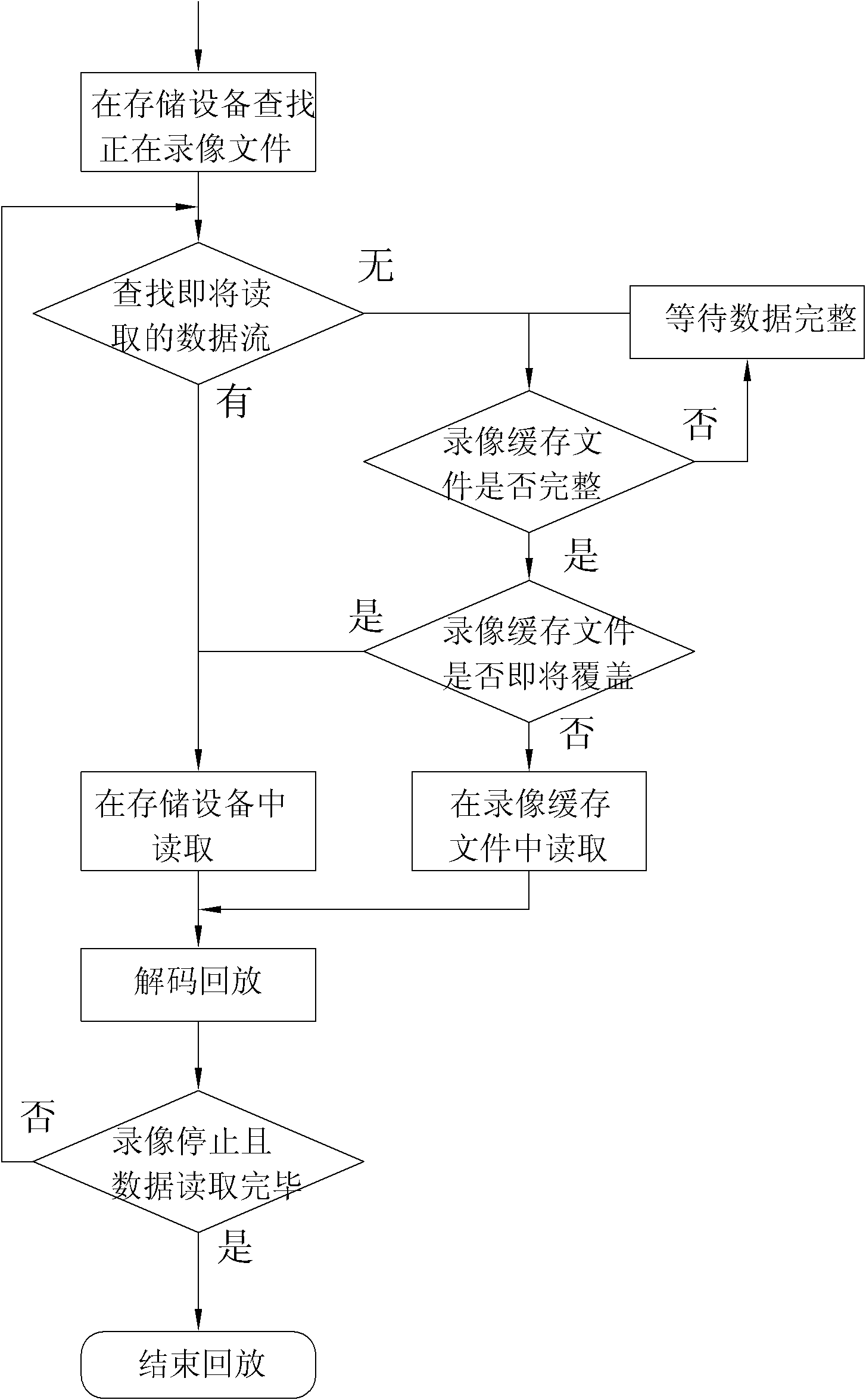 Recording and play method for monitoring device