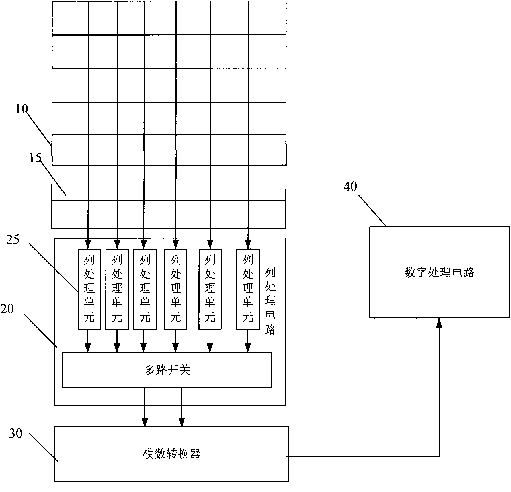 Image sensor and column processing circuit thereof