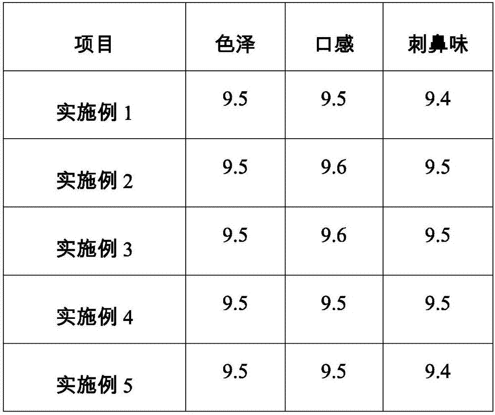 Preparation method of yellow peach nutritious vinegar