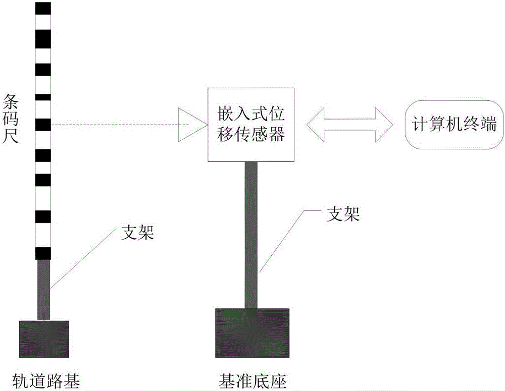 Non-contact high-speed rail road foundation vibration measurement system