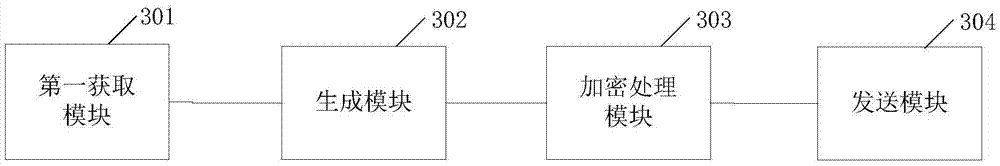 Information encryption and decryption processing method and system