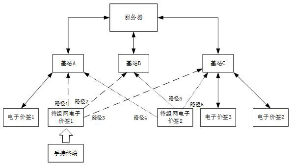 Base station selection method and system for electronic price tags