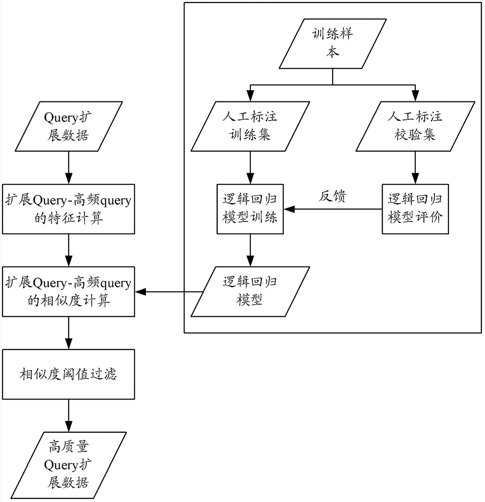 Method and system for information retrieval