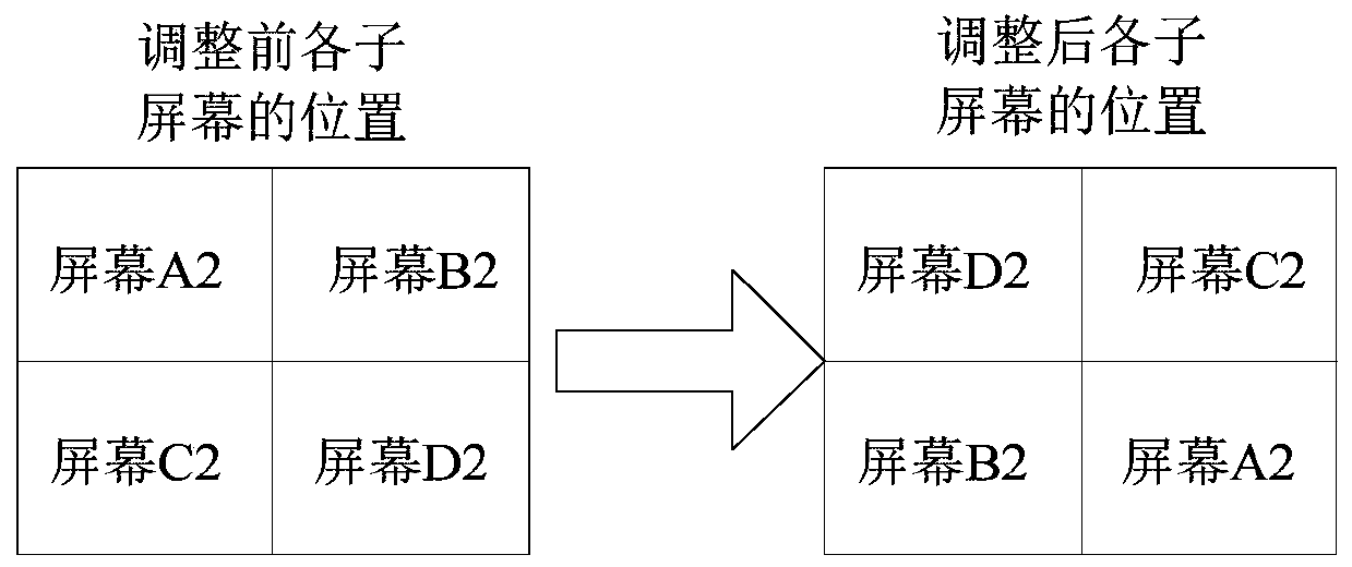 Equipment display control method and device, electronic device and storage medium