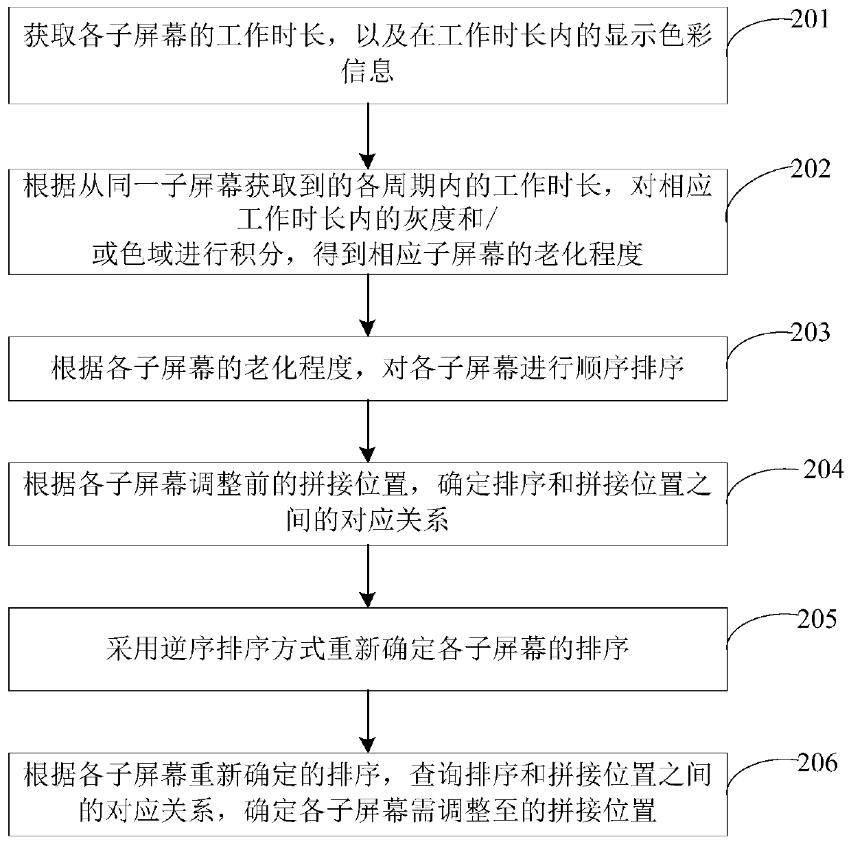 Equipment display control method and device, electronic device and storage medium