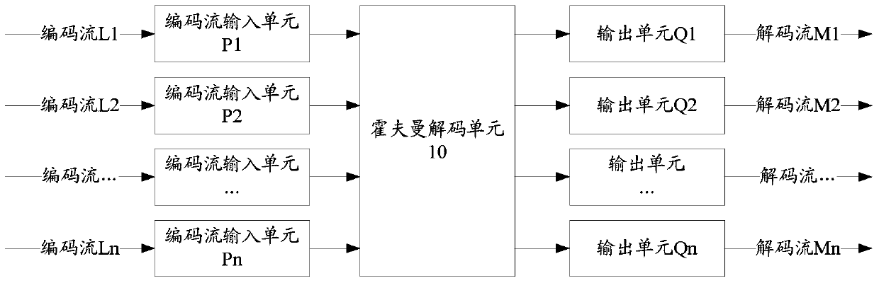 Huffman decoding device and method for image data