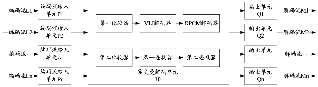 Huffman decoding device and method for image data