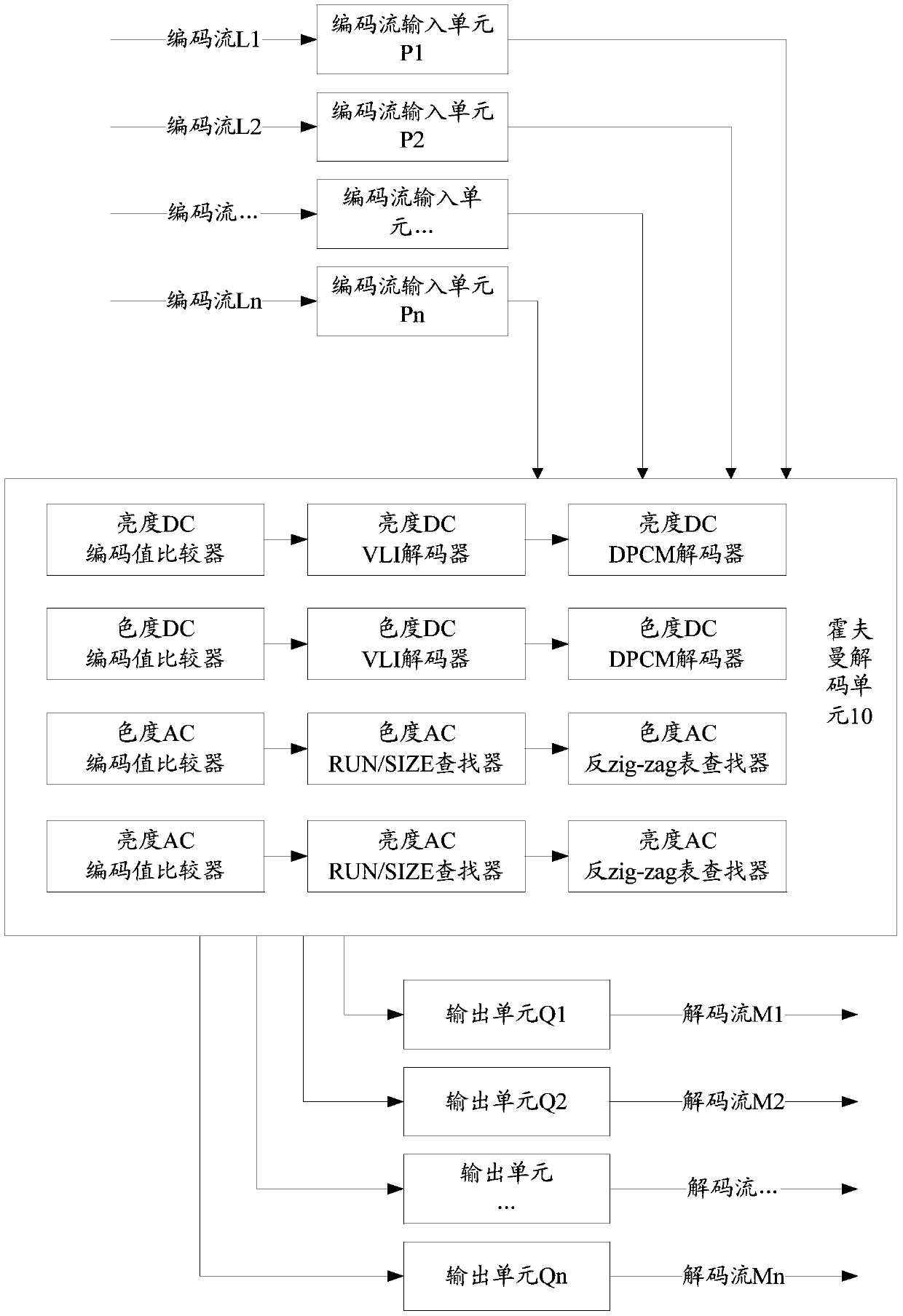 Huffman decoding device and method for image data