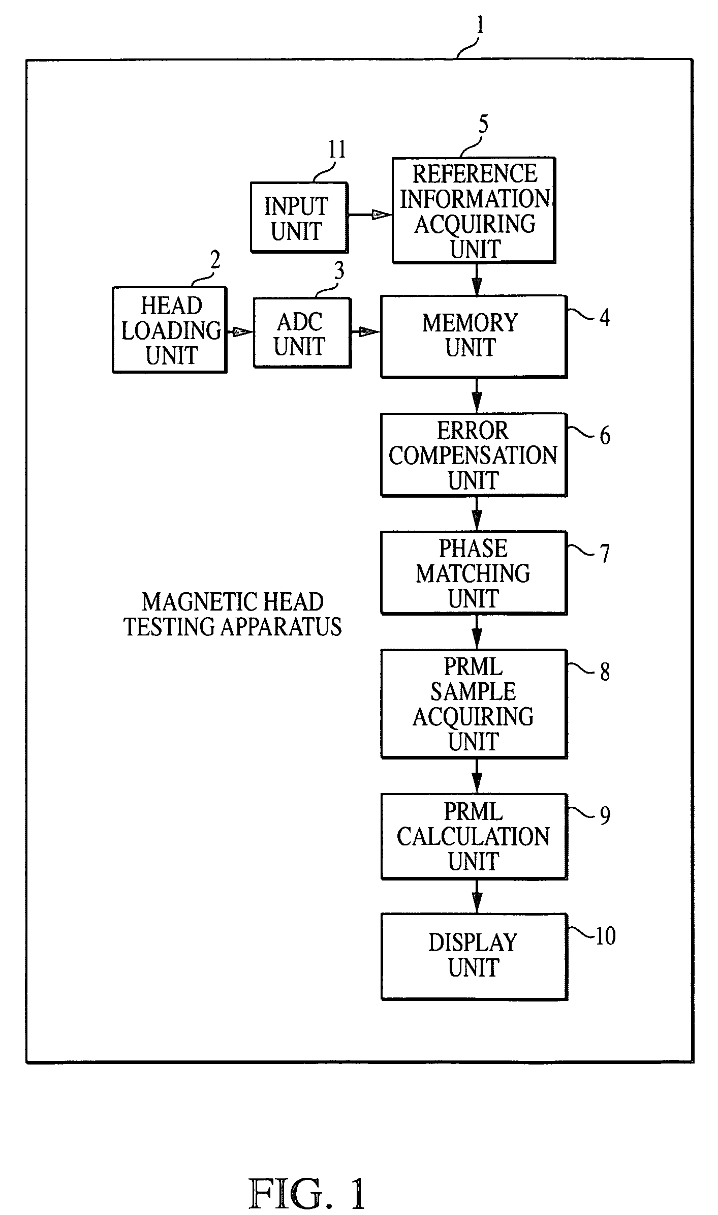 Magnetic head testing apparatus