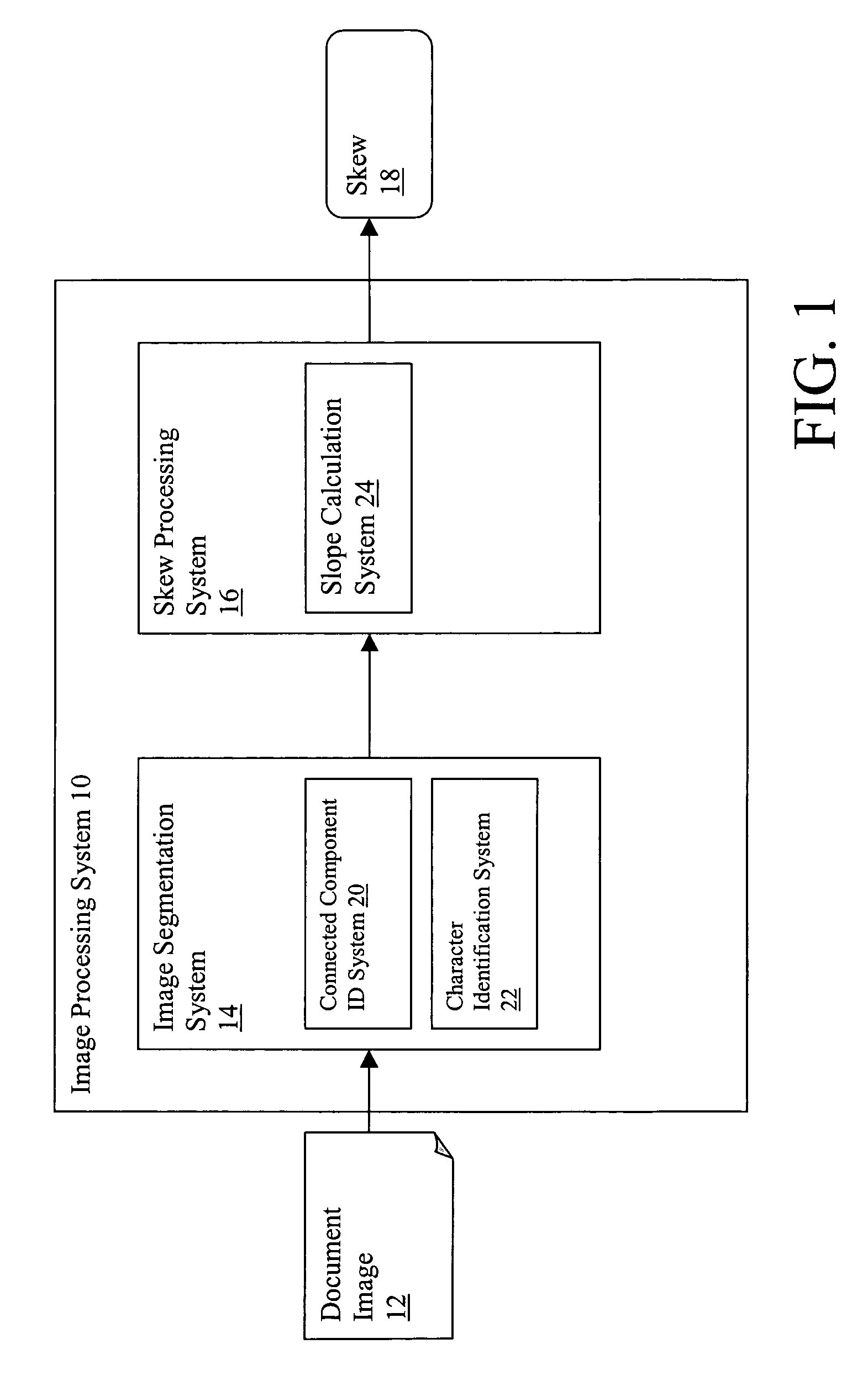 System and method of determining image skew using connected components
