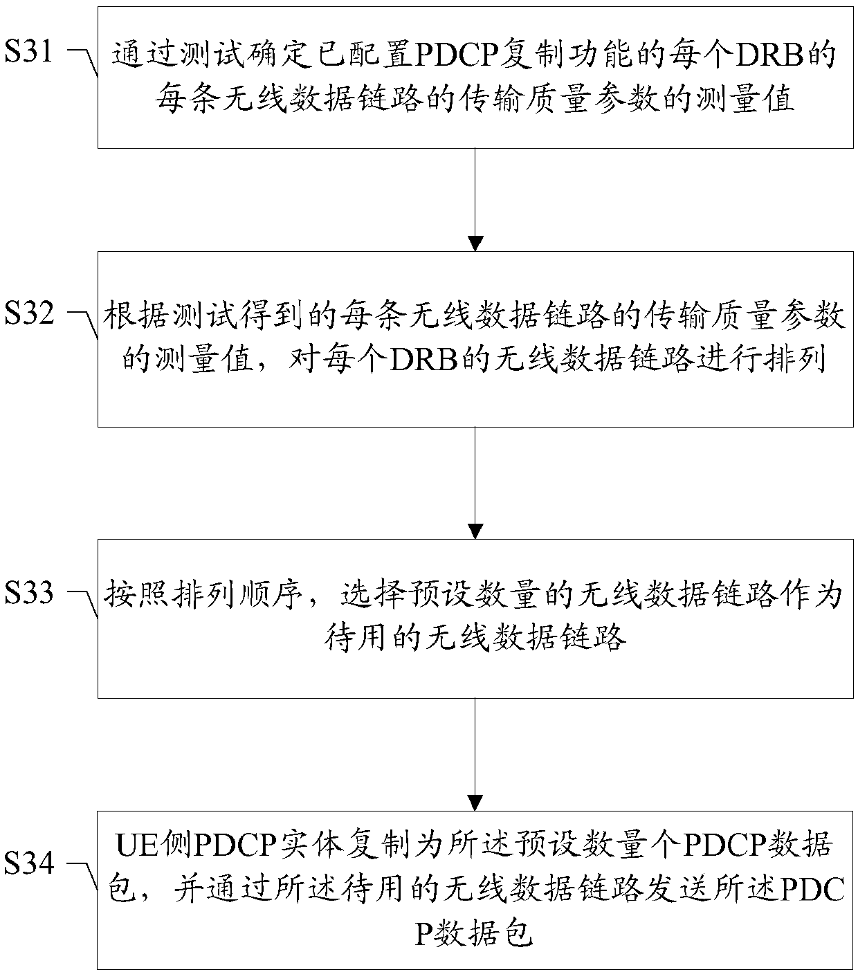 Method and device for uploading data by user terminal, storage equipment and user terminal