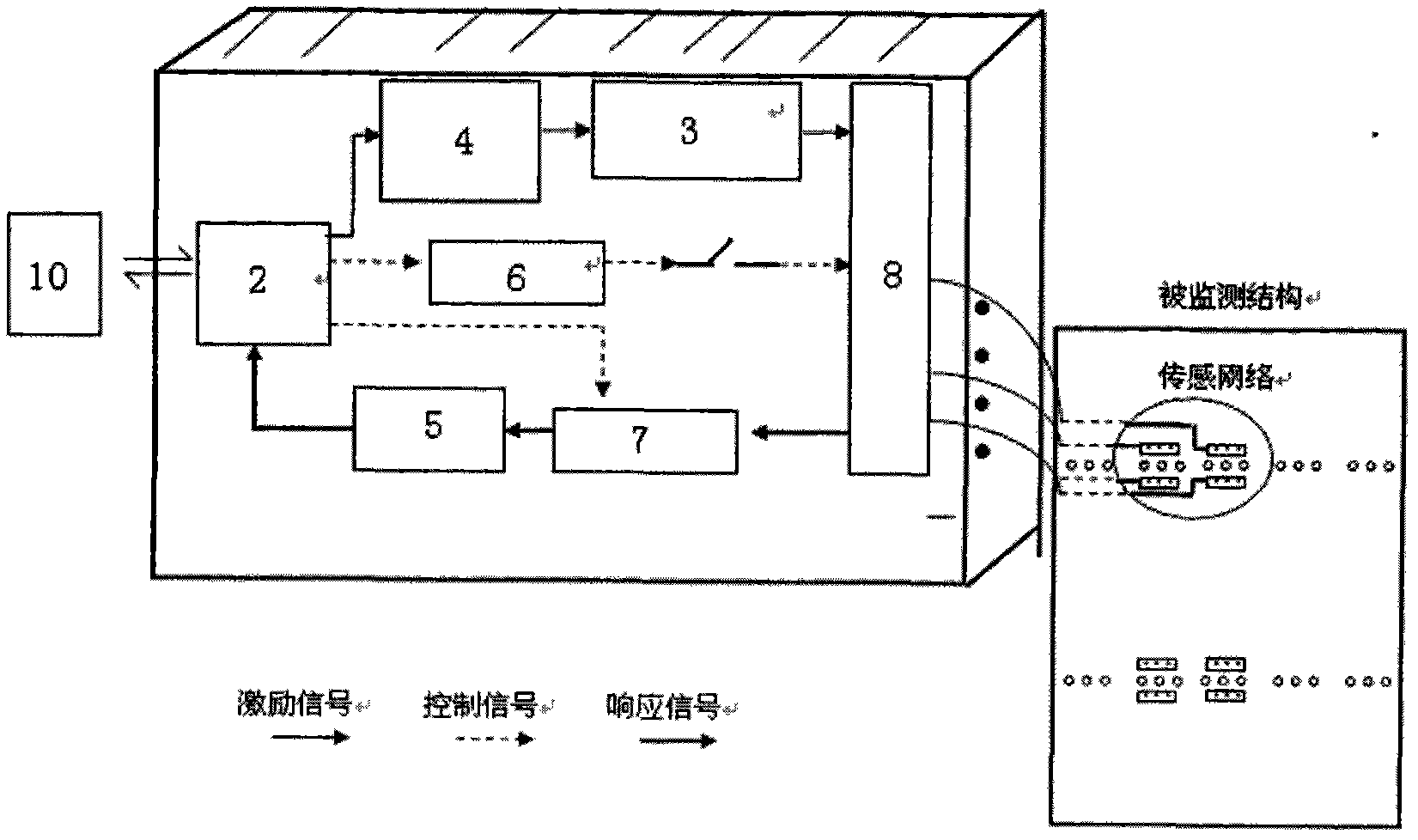 Structural damage monitoring system and monitoring method thereof