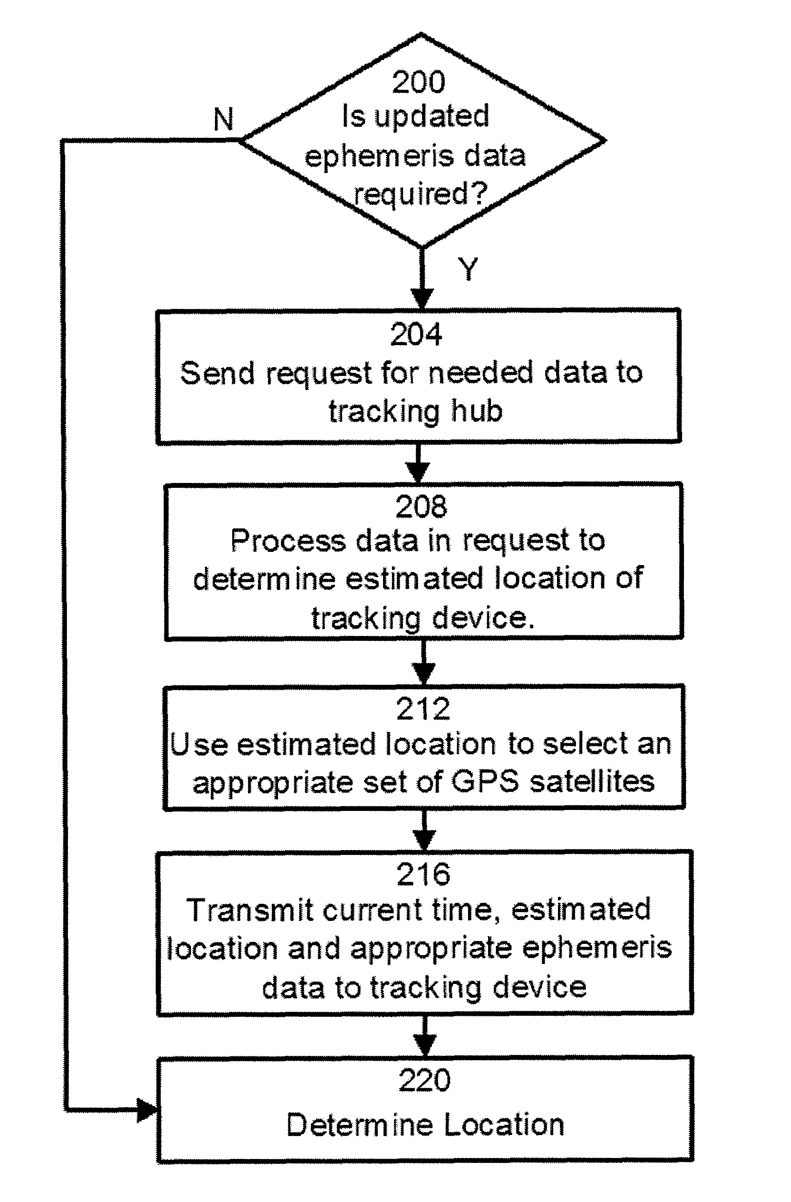System And Method For Determining The Location Of A Location Tracking Device