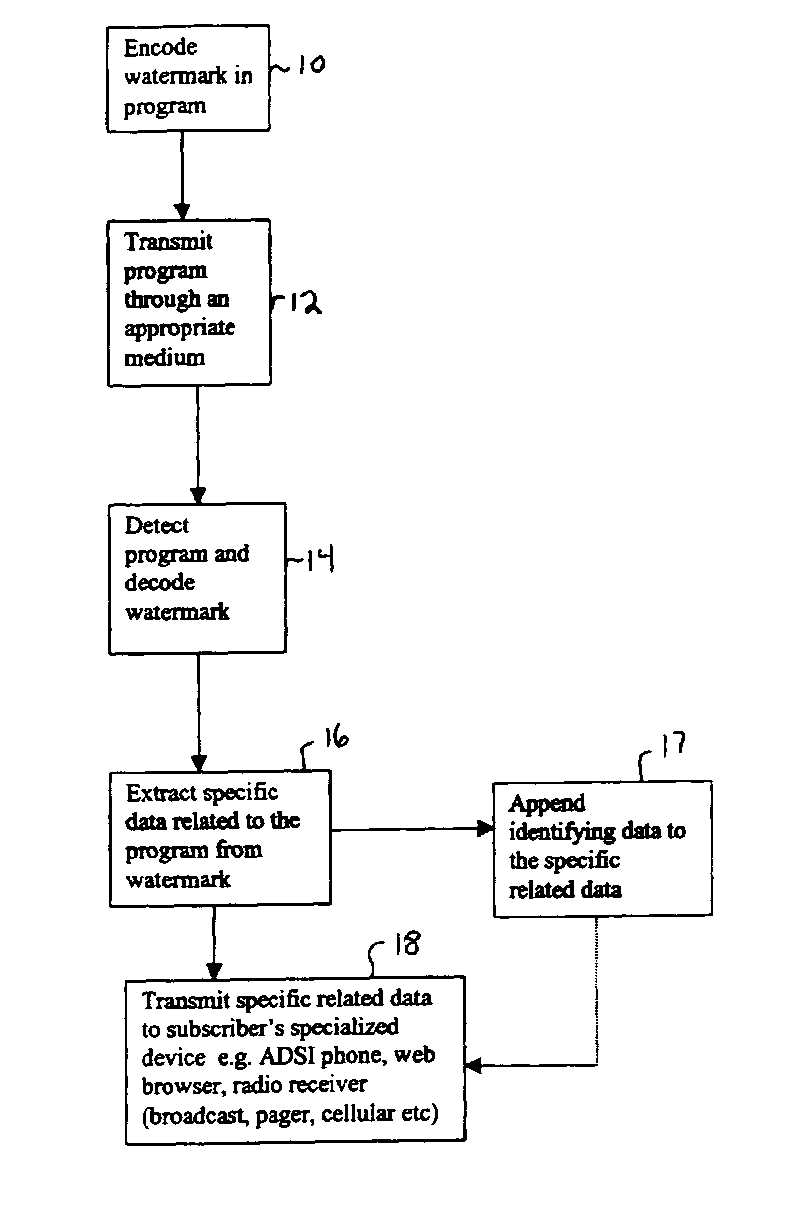 Method and system for capture of location specific media related information and delivery through communications network
