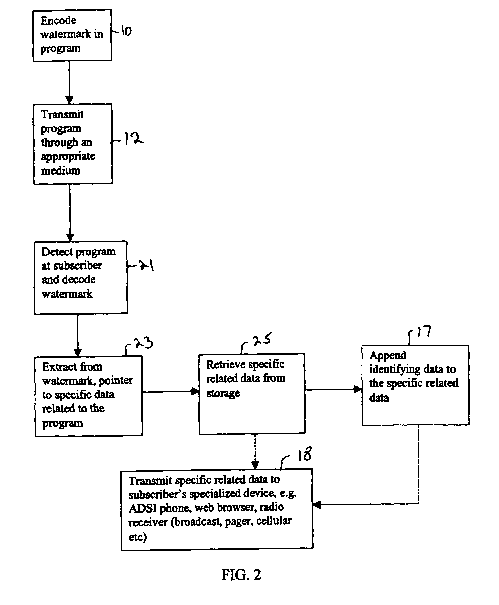 Method and system for capture of location specific media related information and delivery through communications network