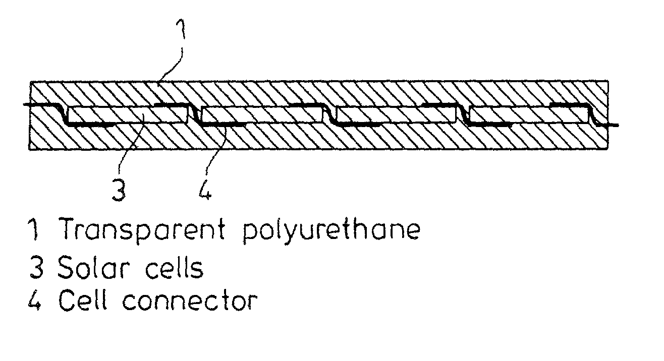 Solar modules with a transparent polyurethane front side and a process for producing same
