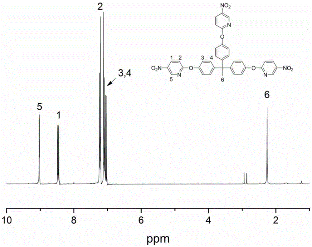 Triamine monomer containing pyridine structure and preparation method thereof