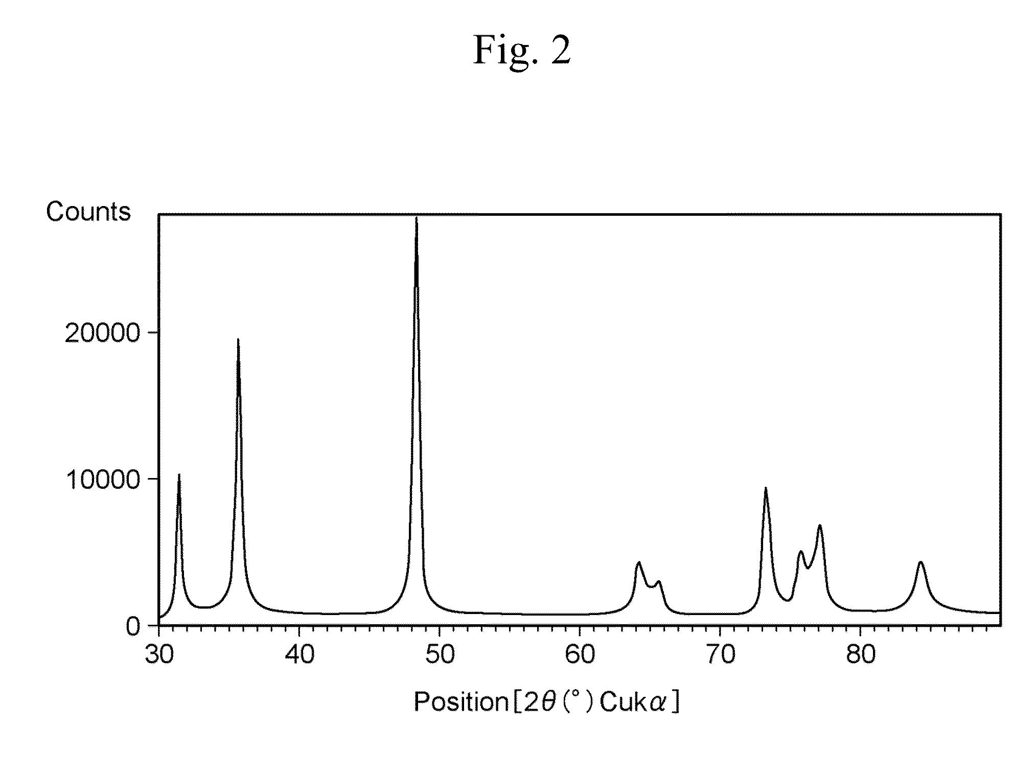 Fine metal carbide particles and methods of manufacturing the same