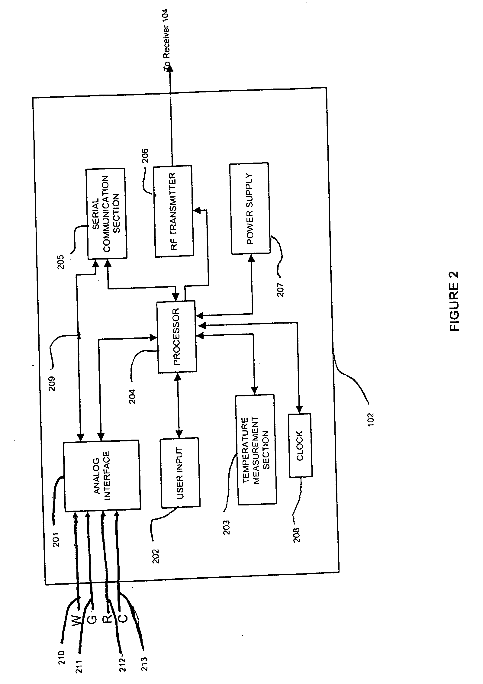 Method and apparatus for providing sensor guard for data monitoring and detection systems