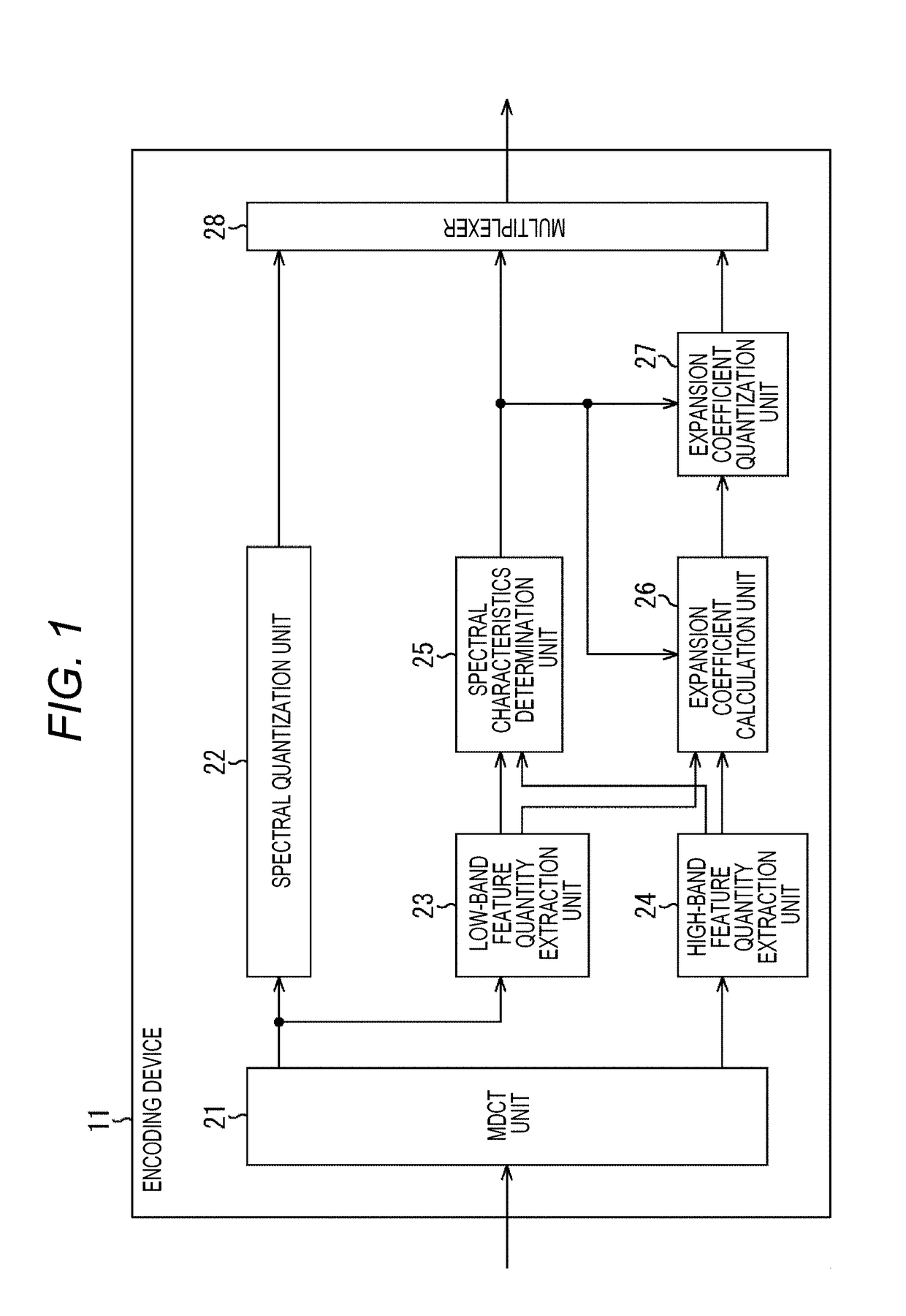 Encoding device and method, decoding device and method, and program