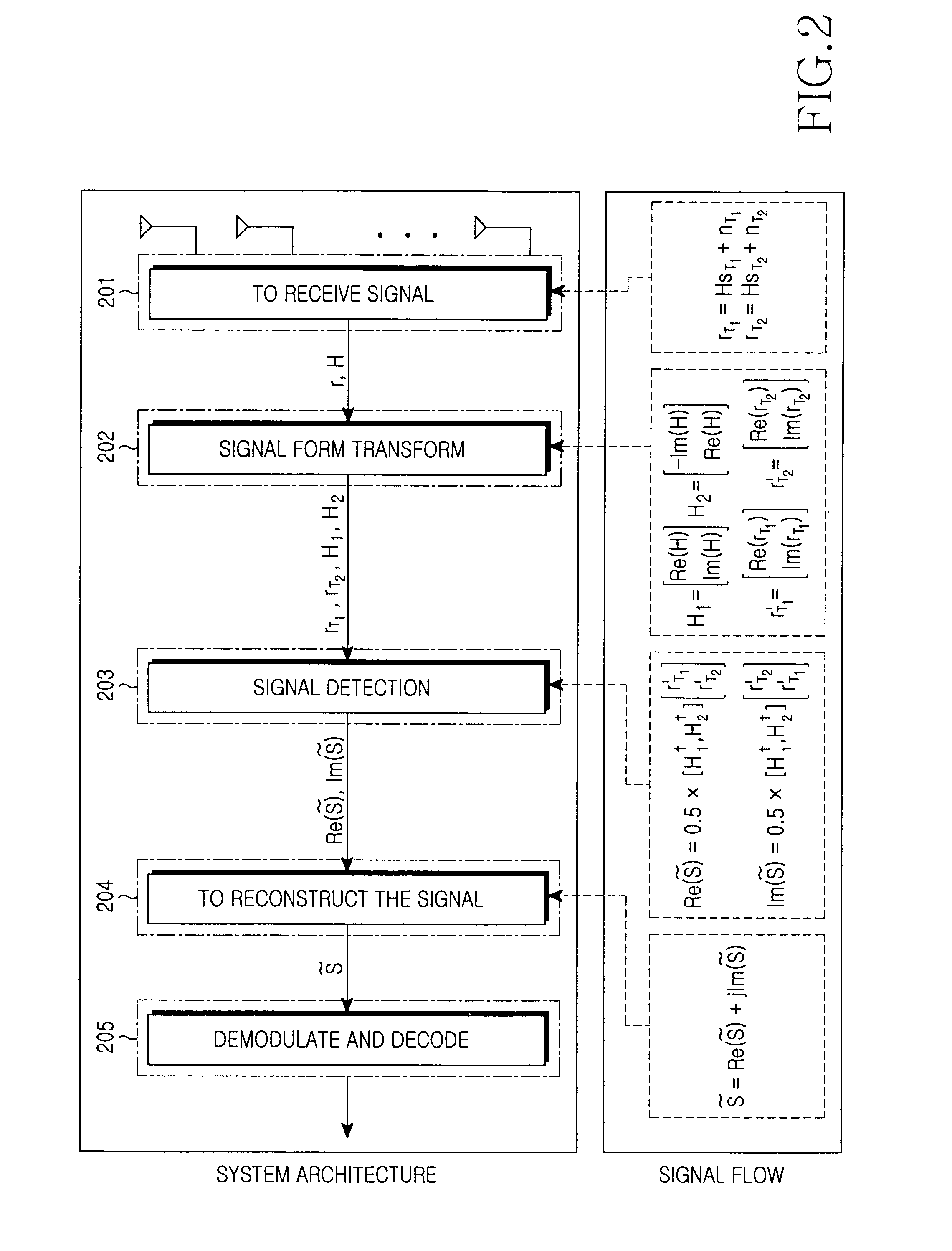 Multiple-antenna space multiplexing system using enhancement signal detection and method thereof