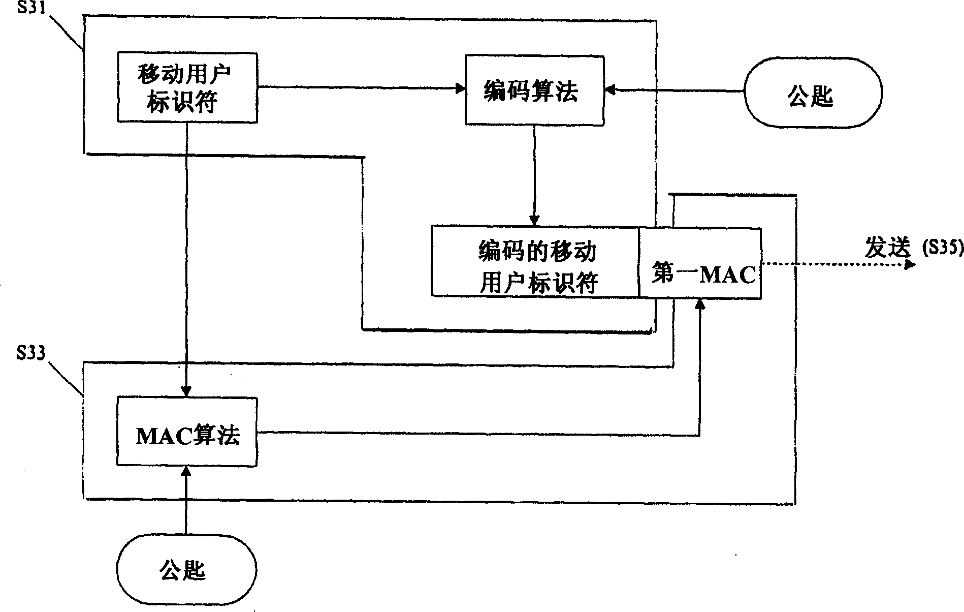 Method and mobile terminal for securely transmitting a mobile subscriber identifier