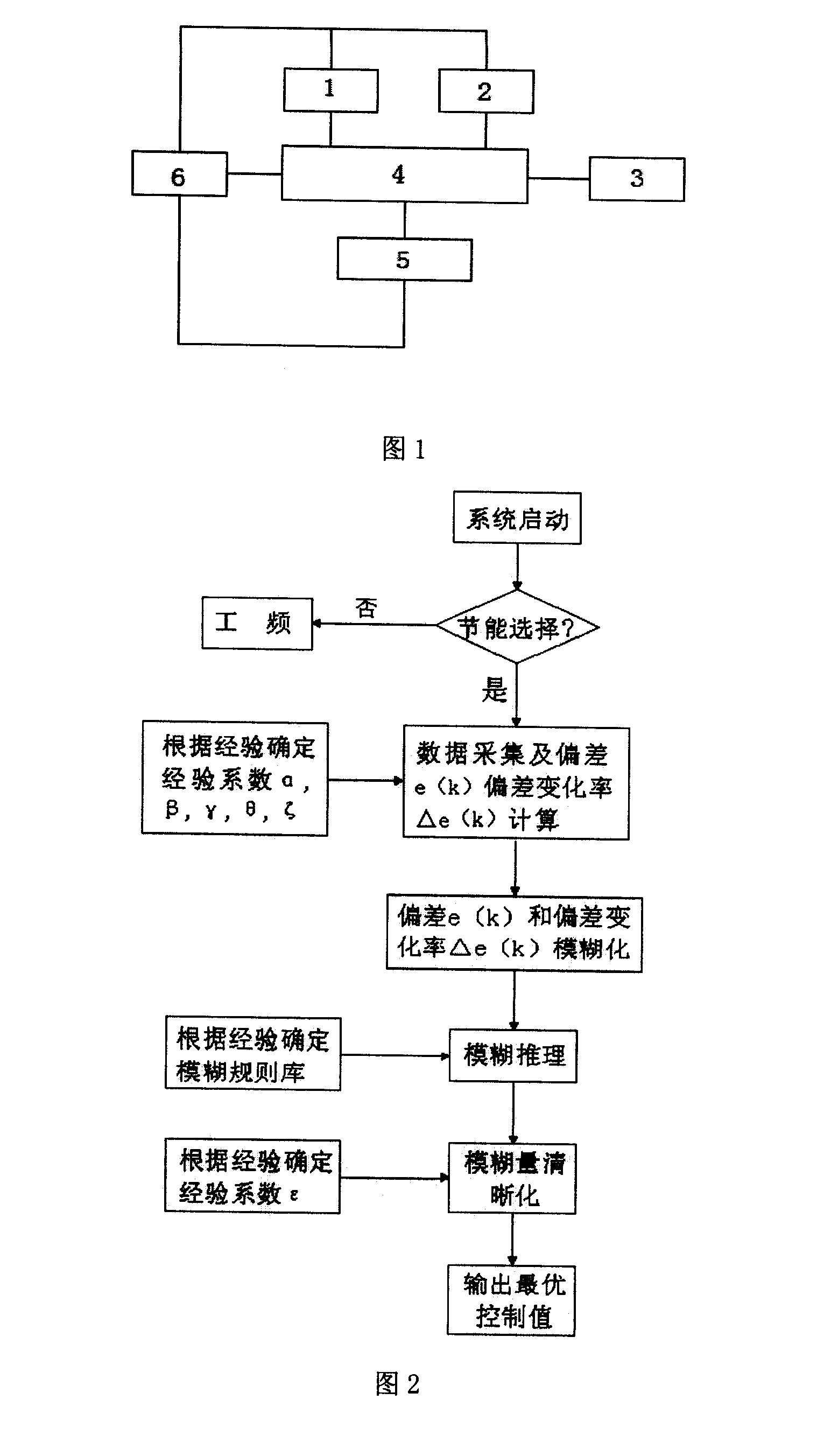 Green central air conditioner system energy-saving fuzzy control device and control method
