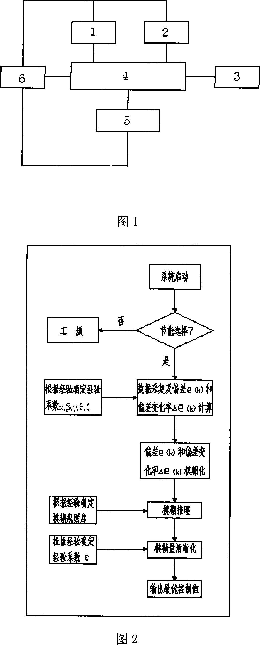 Green central air conditioner system energy-saving fuzzy control device and control method