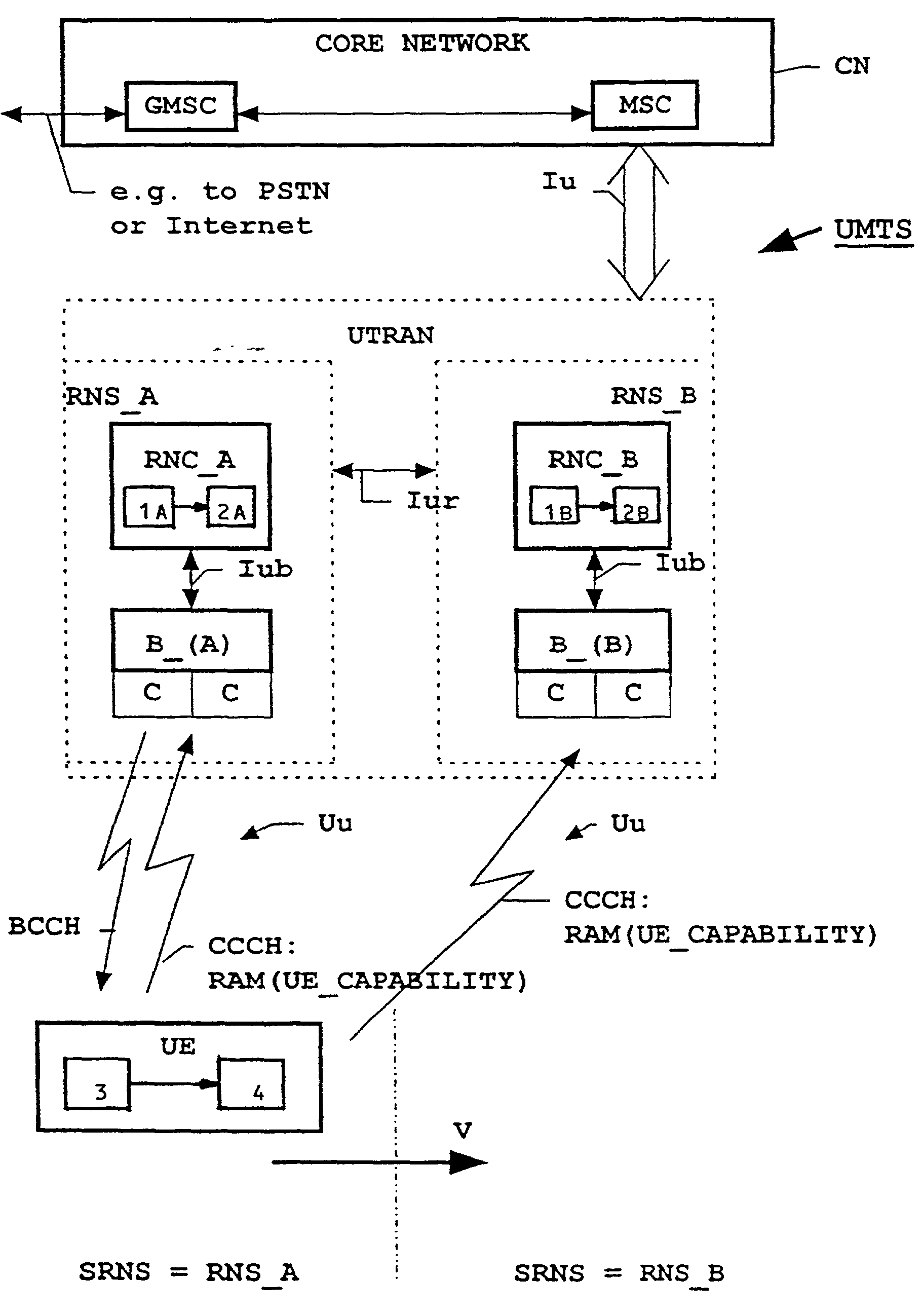 Method for establishing a communication link between a user equipment and a radio network