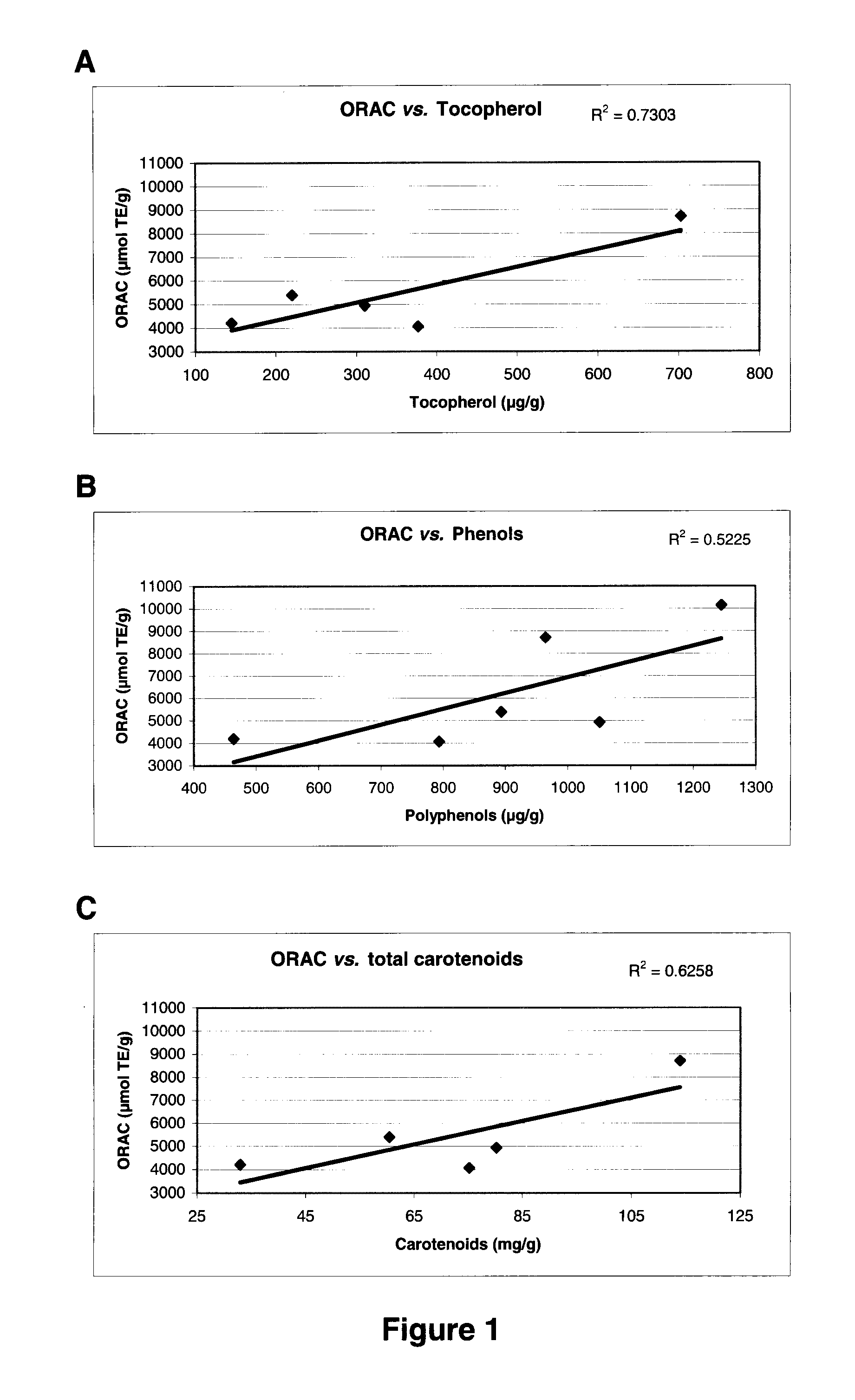 Echinoderm-derived extracts, methods of preparation and uses thereof