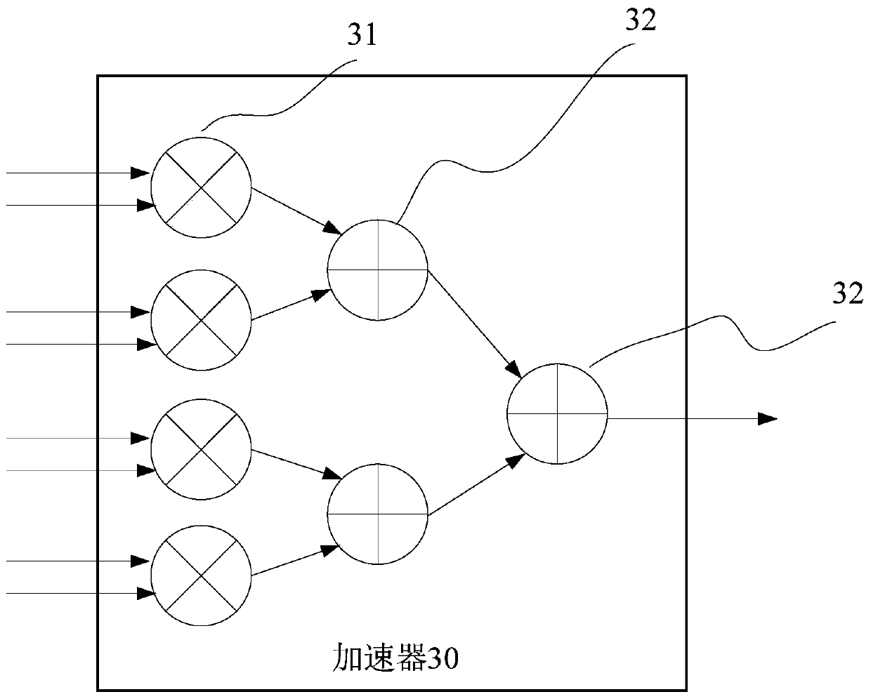 Edge artificial intelligence computing system framework based on SoC FPGA