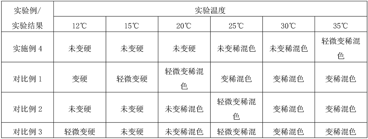 Preparation method of soft sauce material and preparation method of double-colored mixed soft sauce by using preparation method of soft sauce material